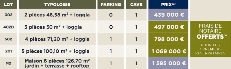 Grille de prix et frais de notaires offerts